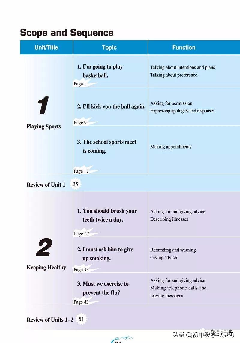 仁爱英语八年级下册预习,英语仁爱版八年级上册课本预习