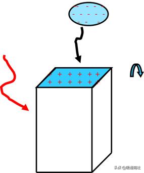 智能建筑与综合布线的联系,综合布线和智能建筑是怎样的关系