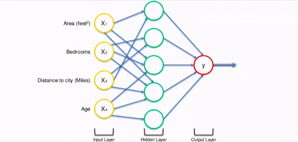 神经网络自校正控制原理,神经网络预测天气原理