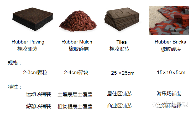 微景观材料的作用,微景观生态材料