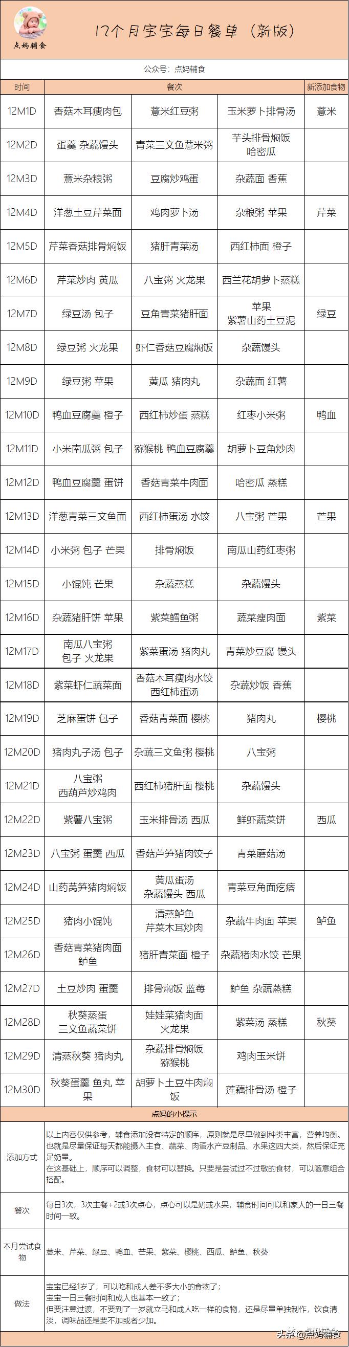 宝宝辅食食谱大全8-9个月辅食做法,1岁的宝宝辅食时间表