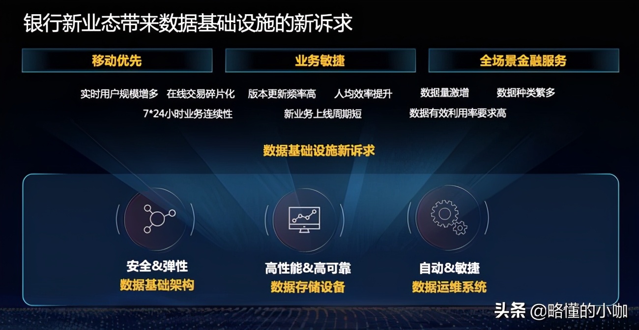 bank4.0,银行数据开发与运维