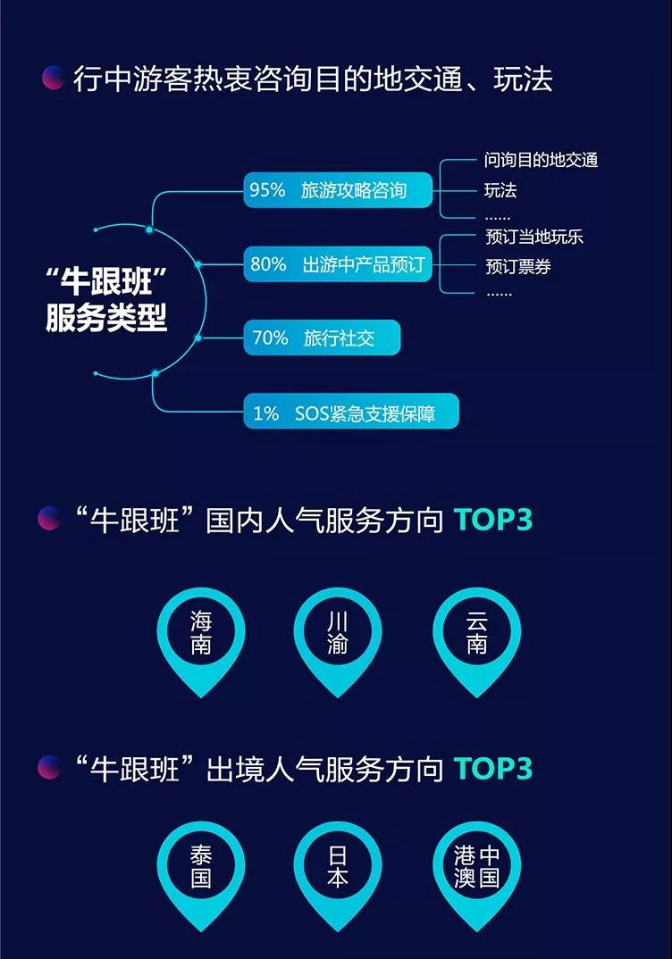 新华网携手途牛联合发布《2018年度移动旅游发展及消费白皮书》