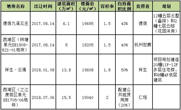 杭州之江最新房源,杭州之江最新规划楼盘