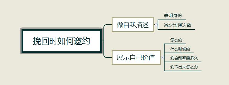 分手后，删除拉黑都不可怕，可怕的是你以为你还在网恋