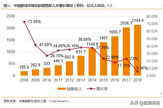 区块链游戏大时代,区块链游戏深度解析