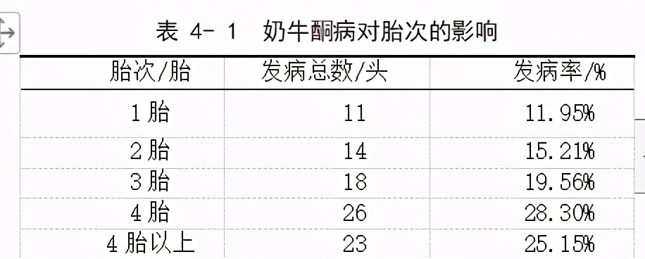 本科畜牧兽医专业毕业论文范文,畜牧兽医专业毕业论文范例