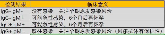 熊承良医生怎么样,torch感染实验指标