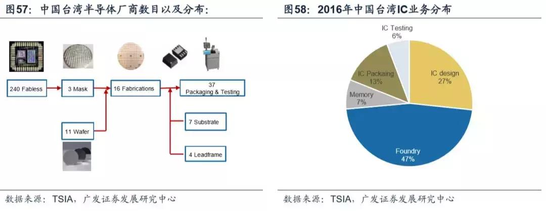 模拟ic主要厂商,模拟ic市场现状