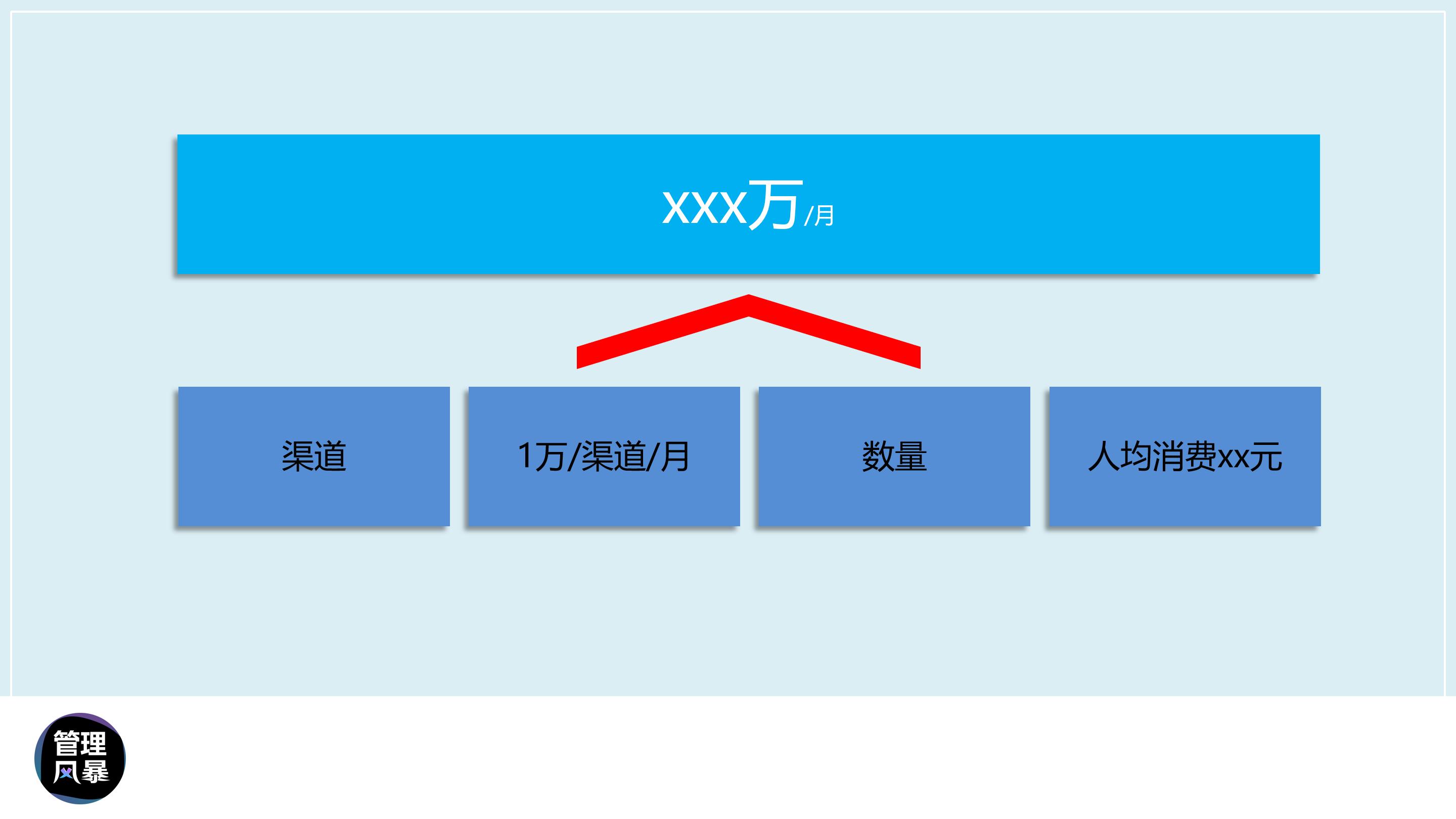 渠道销量提升的ppt,如何做高端销售ppt