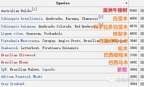 愈创木的缺点,愈创木什么价