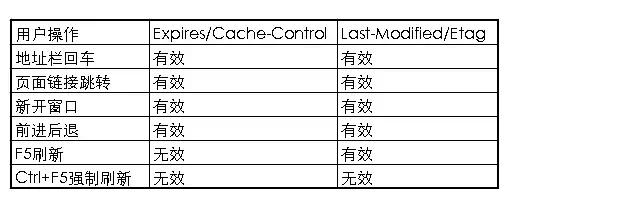 2019高级前端面试题及答案,2020前端面试大全
