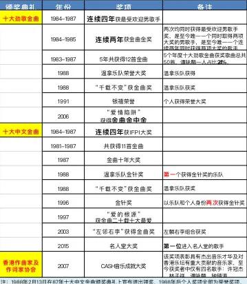 华语乐坛教父谭咏麟,谭咏麟评价华语乐坛