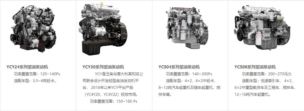 中国最大内燃机厂家为什么在重卡大马力段发动机上表现却一般般