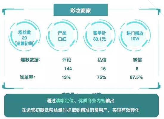 快手电商隐私号,快手商家泄露买家信息怎么办