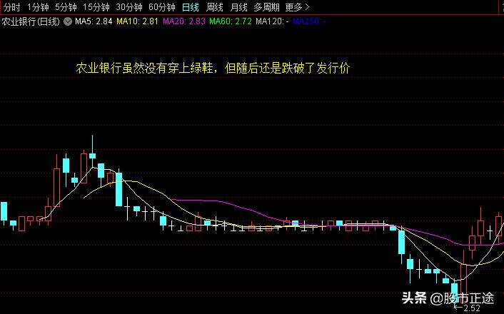 绿鞋机制不破发,绿鞋邮储银行