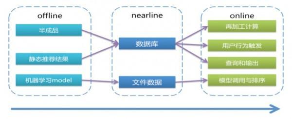 大数据和推荐算法,大数据推荐算法怎么学