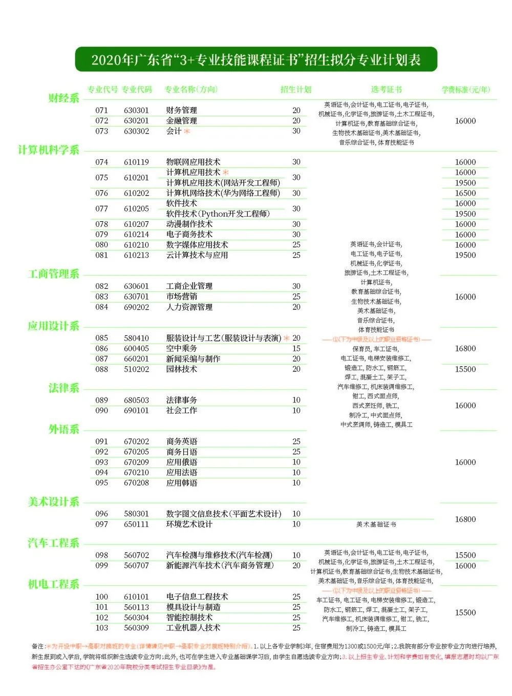 私立华联学院哪个专业好,高职高考学习资料推荐