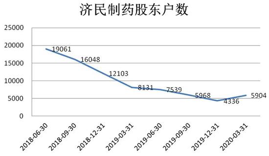 济民医药十几个跌停的原因,济民制药股价暴跌原因