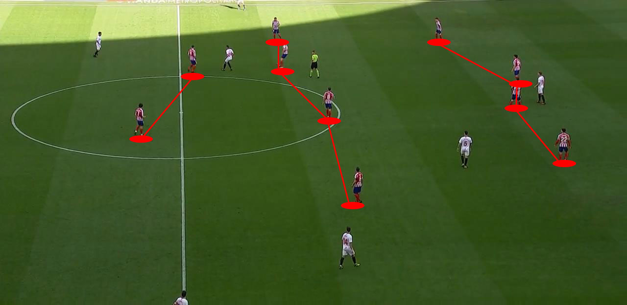 西蒙尼所效力过的球队,西蒙尼的阵容到底有多强