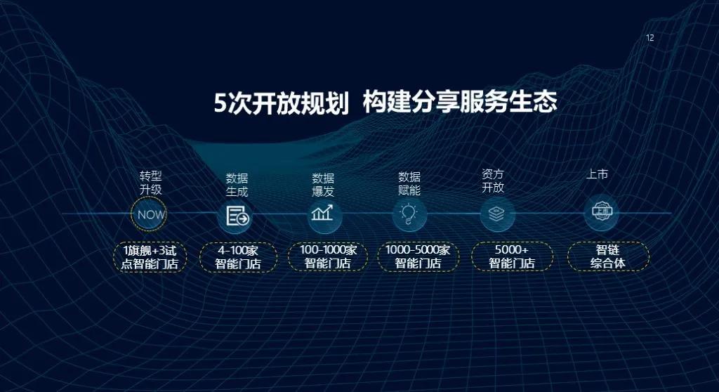 车江山待遇怎么样,车江山怎么样