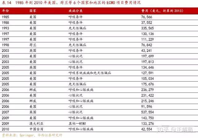 全球抢中国呼吸机视频,中国呼吸机紧缺性