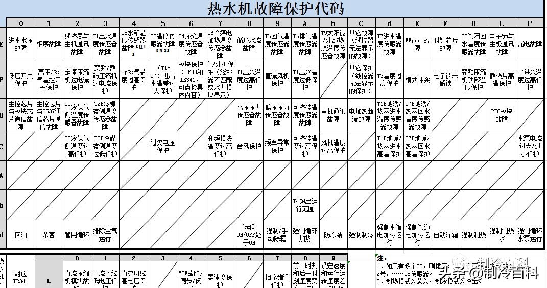 免费!免费!上千G精品制冷资料免费*载下**!持续更新.....