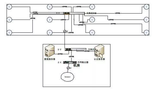 别墅wifi覆盖方案设计,ktv无线wifi覆盖方案