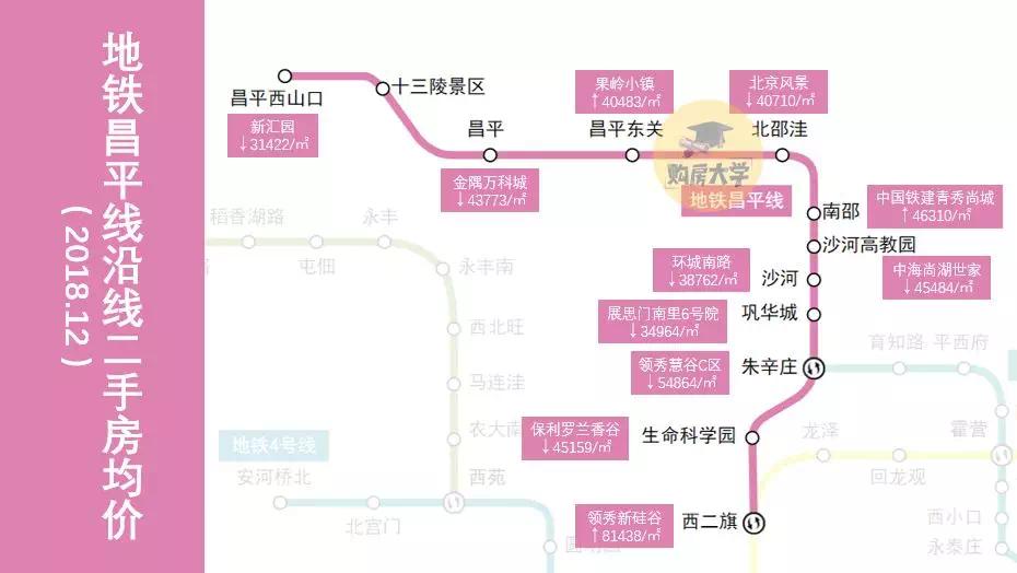 北京各区房价一览表最新二手房,北京地铁沿线二手房贵吗