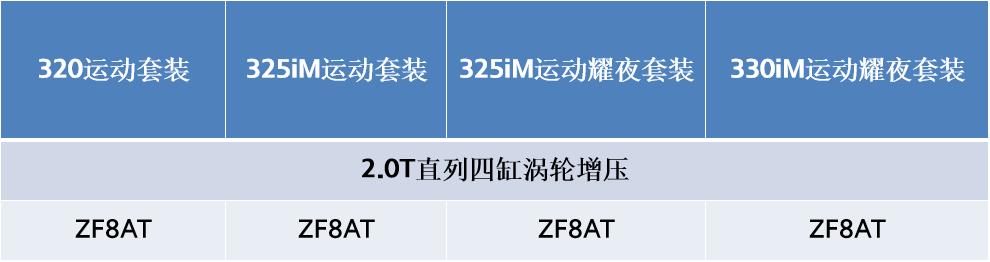 宝马的8速变速器是怎么用的,宝马用爱信8at