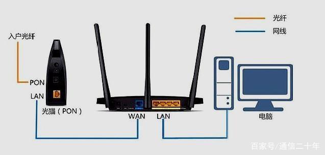 iphone手机无法连接wifi解决方法,手机无法连接wifi如何解决