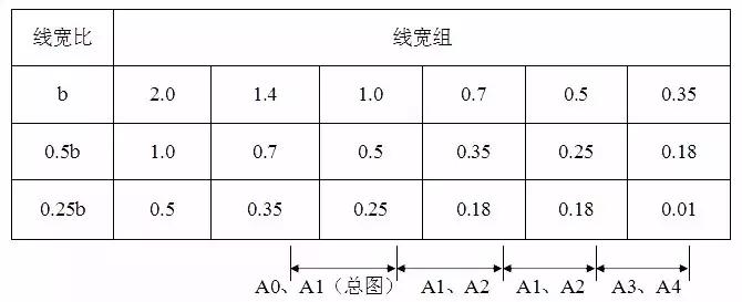 图层线型线宽设置,制图设置图层轮廓线黑白怎么设置