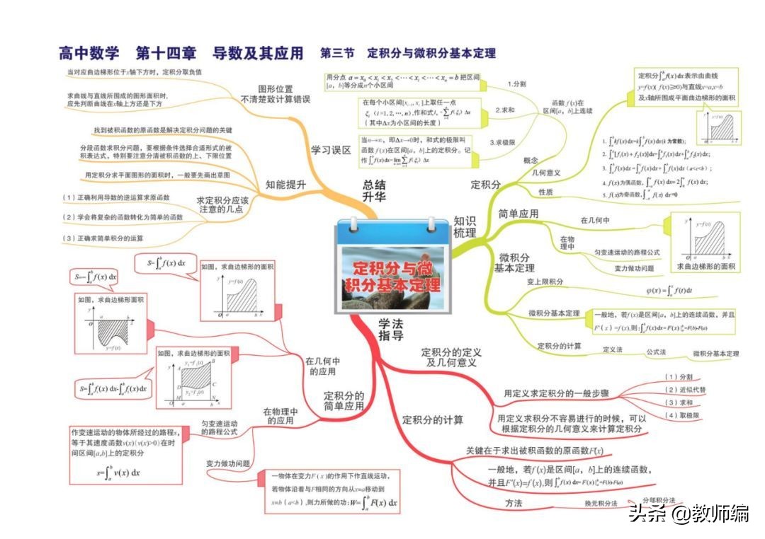 数学全套思维导图,四年级数学第一单元的思维导图