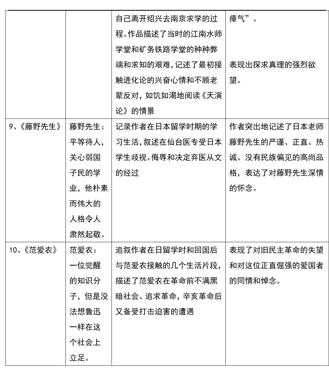 名著导读朝花夕拾期中练习,初中语文名著考点归纳朝花夕拾