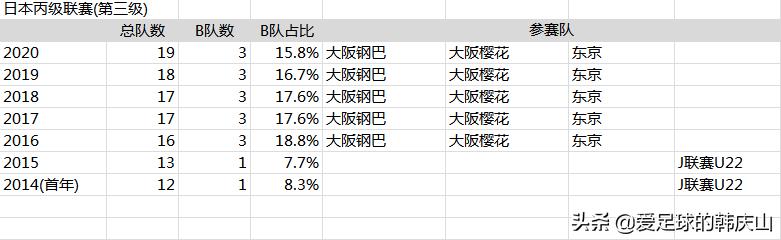 足协新政中超u23队伍中乙联赛,u23踢中乙能拯救中国足球队吗