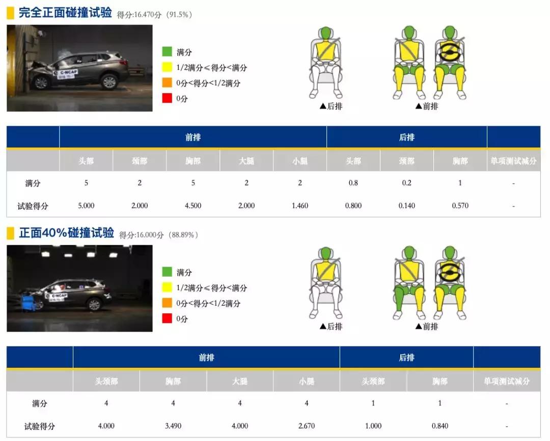 昂科威口碑最好的suv,昂科威和途观哪个安全系数高