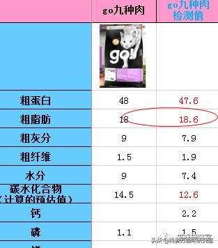 猫粮造假骗局曝光,巅峰风干猫粮真假辨别