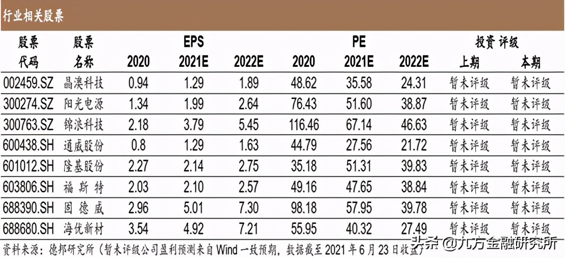 户用分布式光伏后期如何发展,适合消纳分布式光伏的产业
