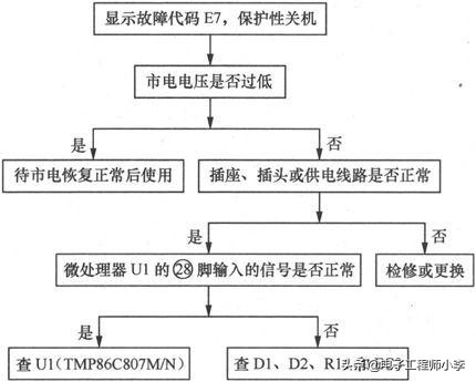 电磁炉坏了怎么检修,电磁炉坏了的处理方法