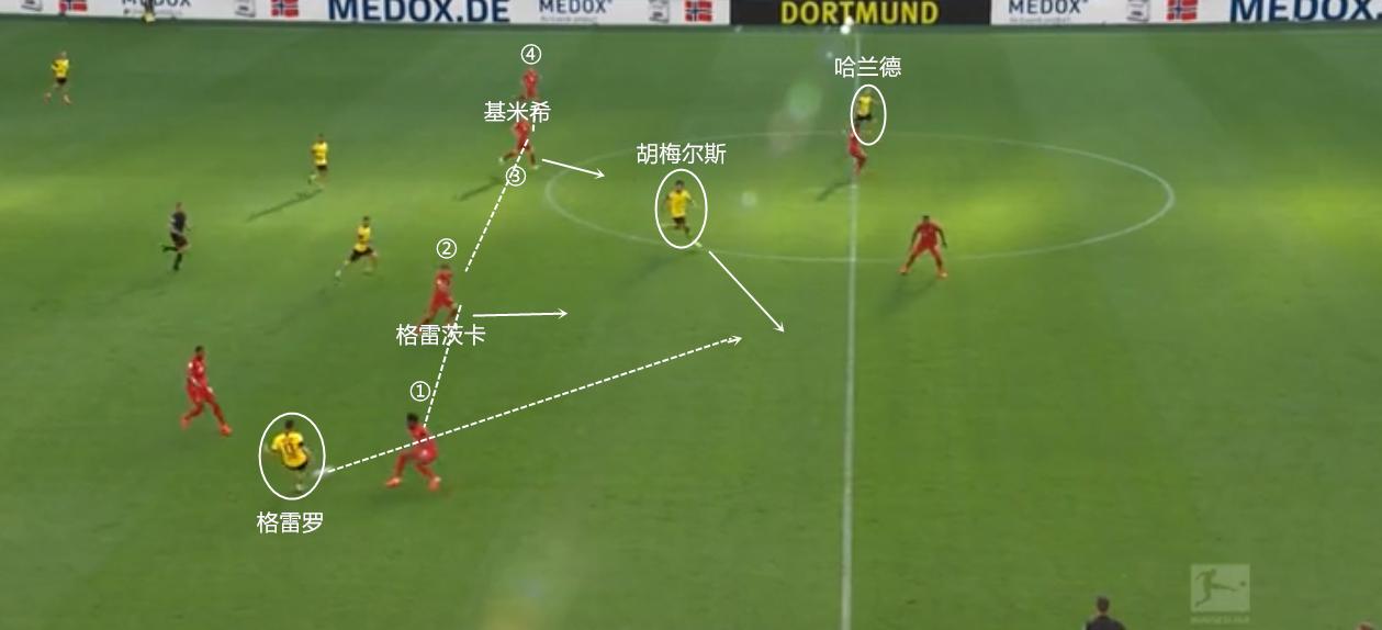 多特蒙德1:0切尔西,1-1多特蒙德