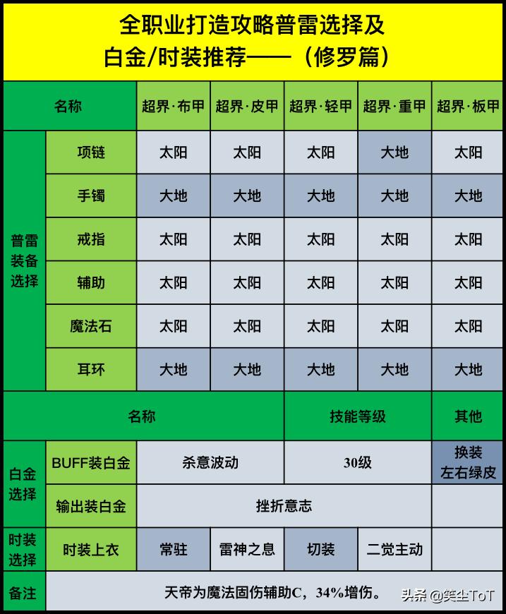 dnf95级装备搭配剑魂,DNF95版本各职业装备推荐