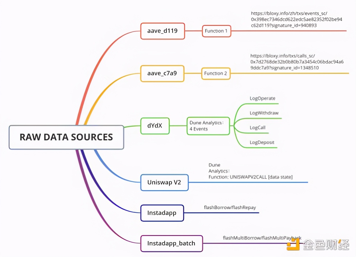以太坊数字金融,以太坊闪电贷代码