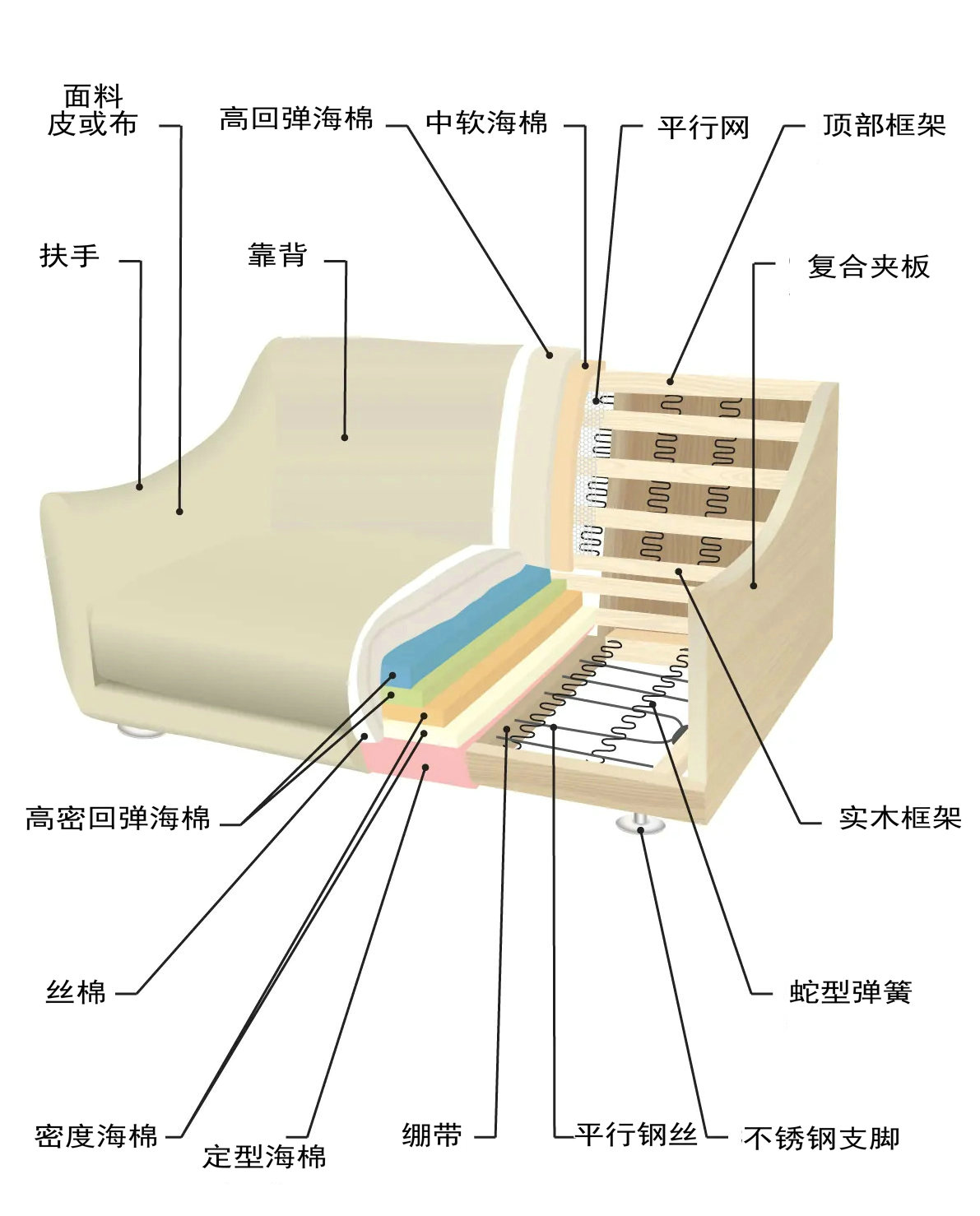 欧式沙发的特点介绍,欧式风格沙发要怎么挑选