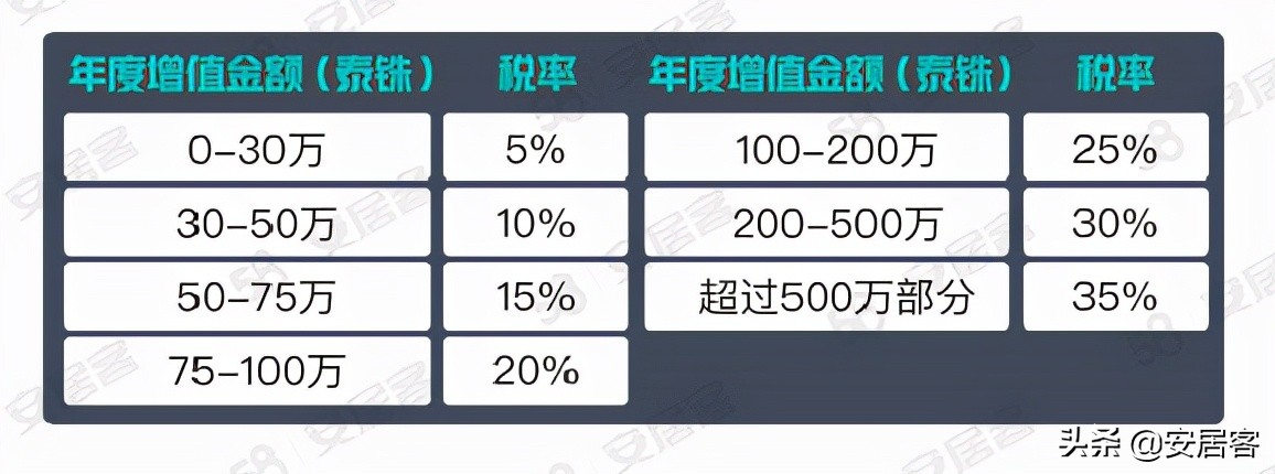 泰国专业海外房产购买指南,泰国申请海外房产优惠