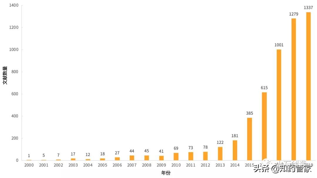 esmo2017欧洲肿瘤大会复盘,2019癌症大会