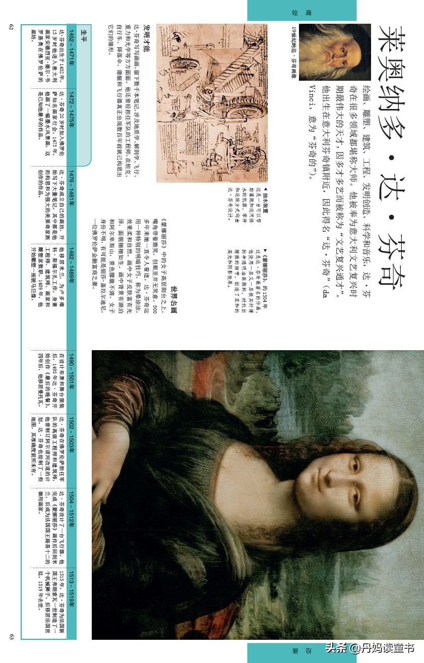 dk艺术百科8册,dk艺术启蒙百科