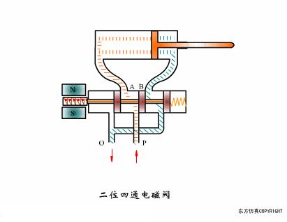 常见阀门的工作原理是怎样的,阀门工作原理及结构图