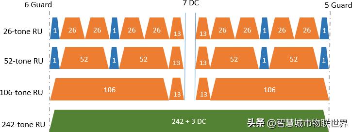 wifi基于ieee802.11标准,wifi的ieee802.11标准