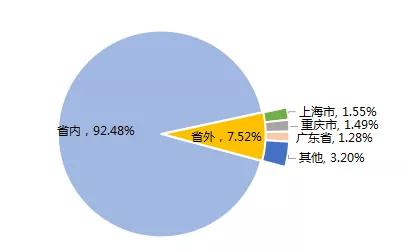 2019年四川职业学院排名,成都职业技术学院四川省专科排名