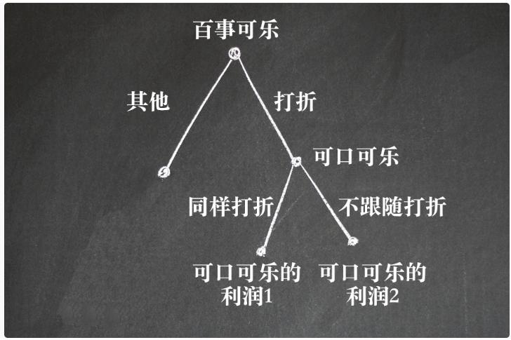 宁向东的管理学课32讲,宁向东的清华管理学课全集